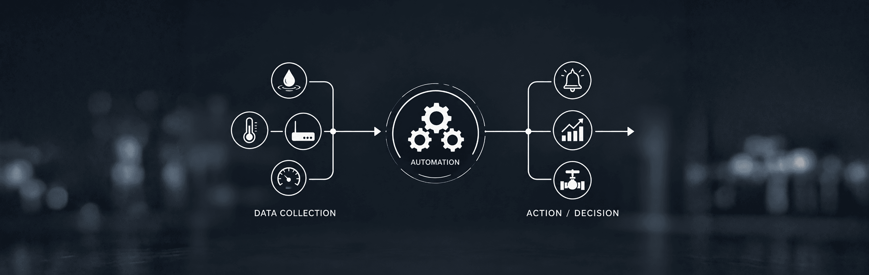 From Data Collection to Decision-Making: How IoT Automation Closes the Gap