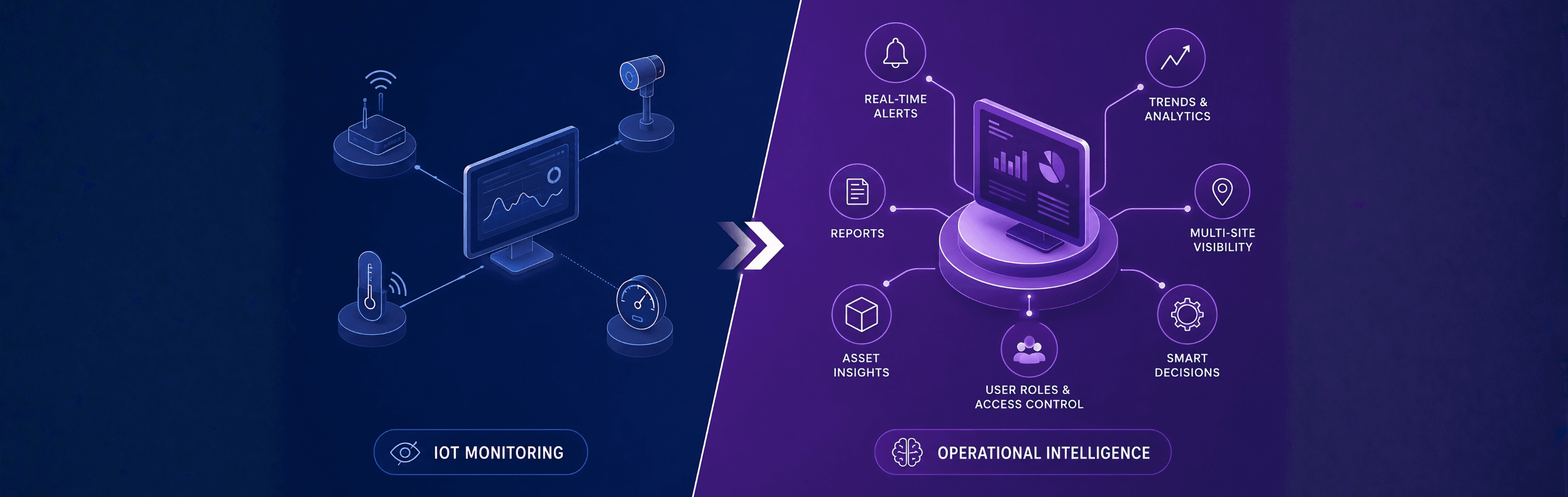The Shift from IoT Monitoring to Operational Intelligence
