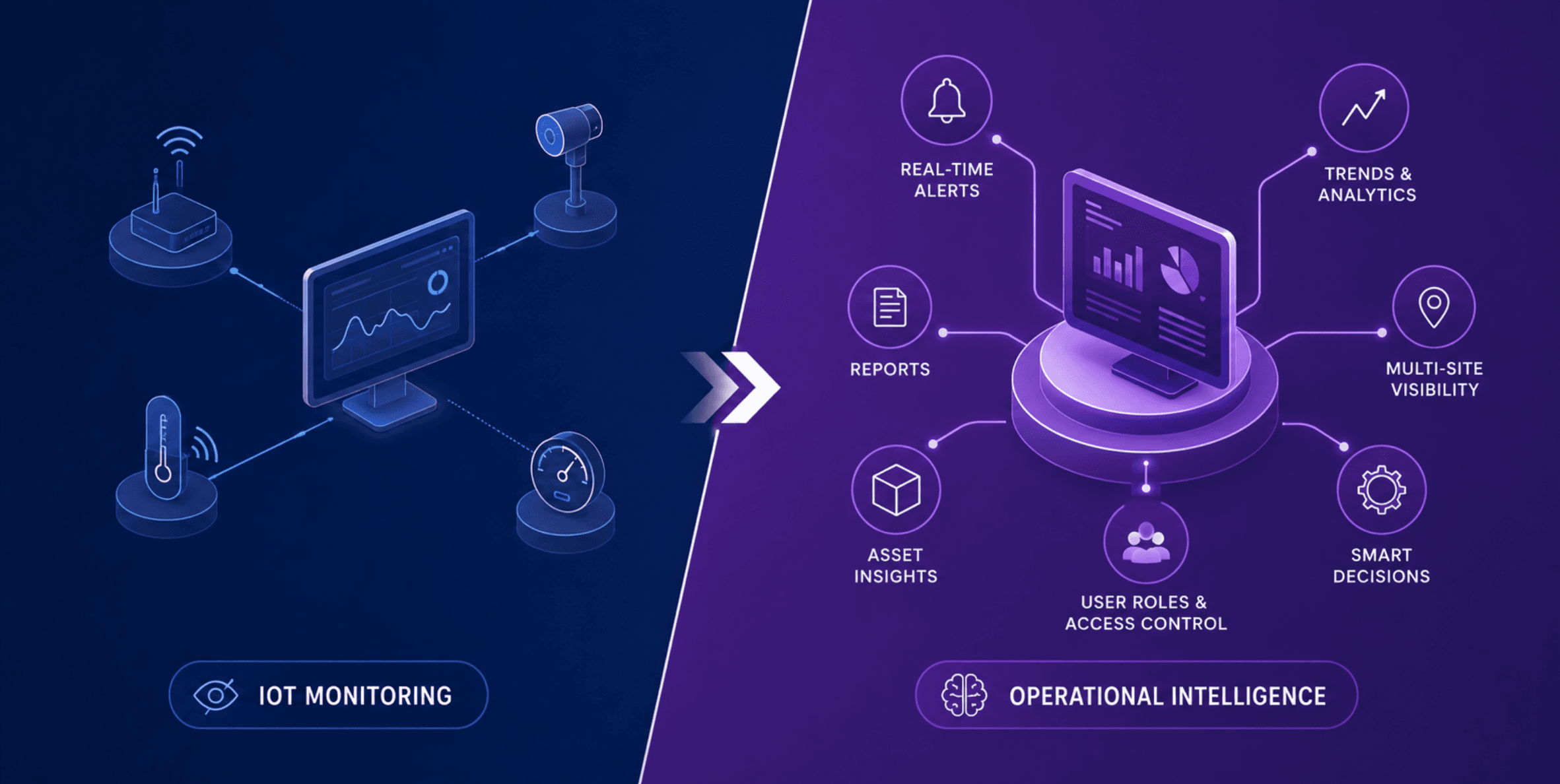 The Shift from IoT Monitoring to Operational Intelligence